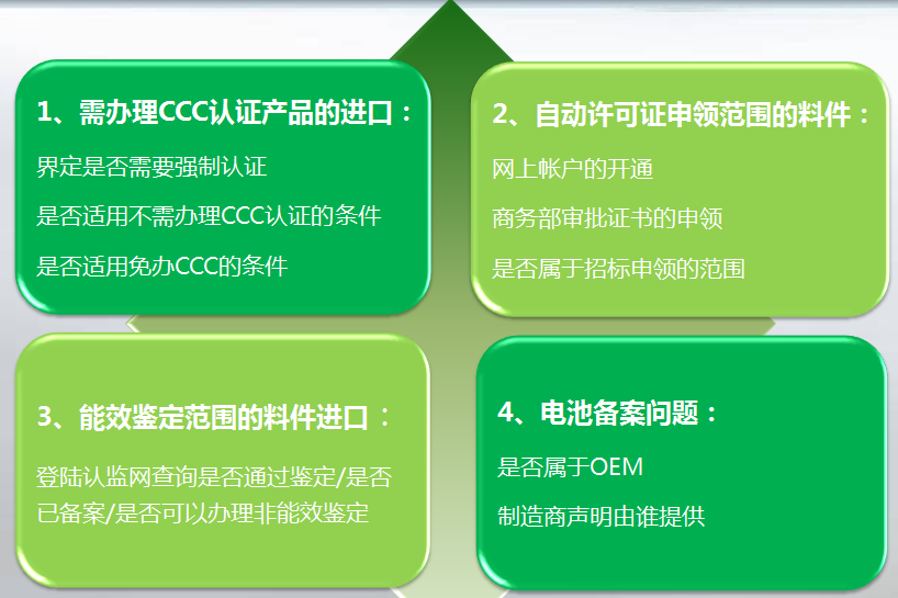 汽配零件外贸进口代理公司