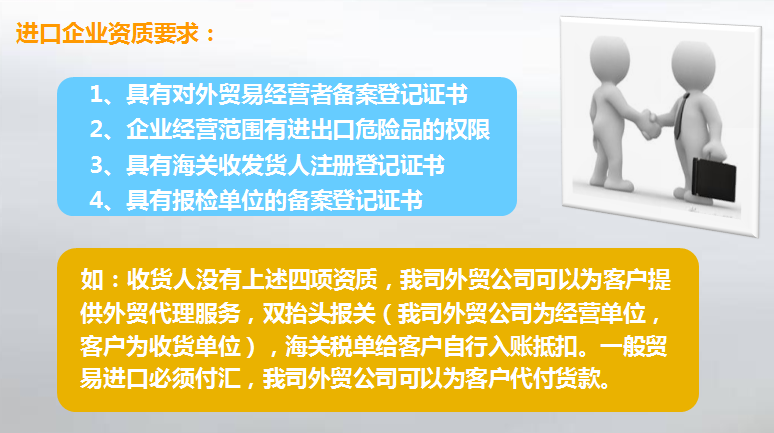 化工品进口