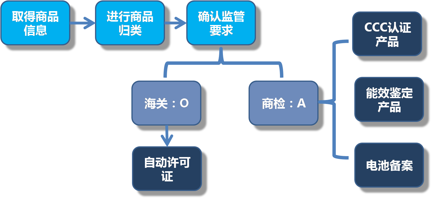 筹备阶段图