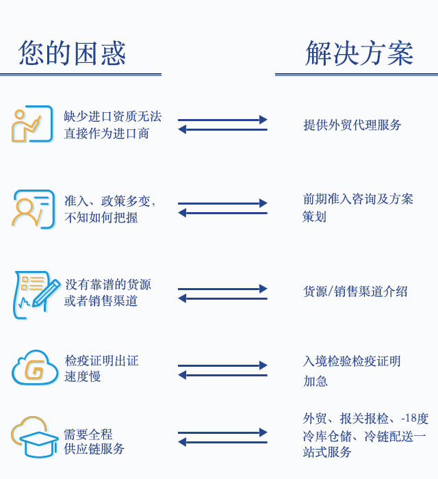 肉类进口外贸代理