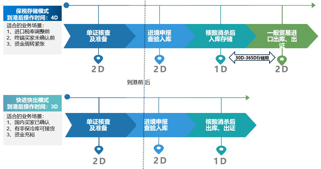 澳群冷链