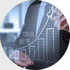 增值服务实现双赢