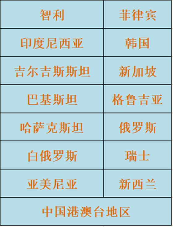 出口外贸代理